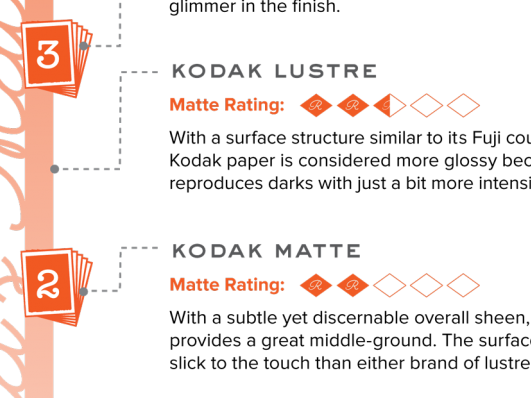 Richard Photo Lab’s Matte Scale for Photographic Prints